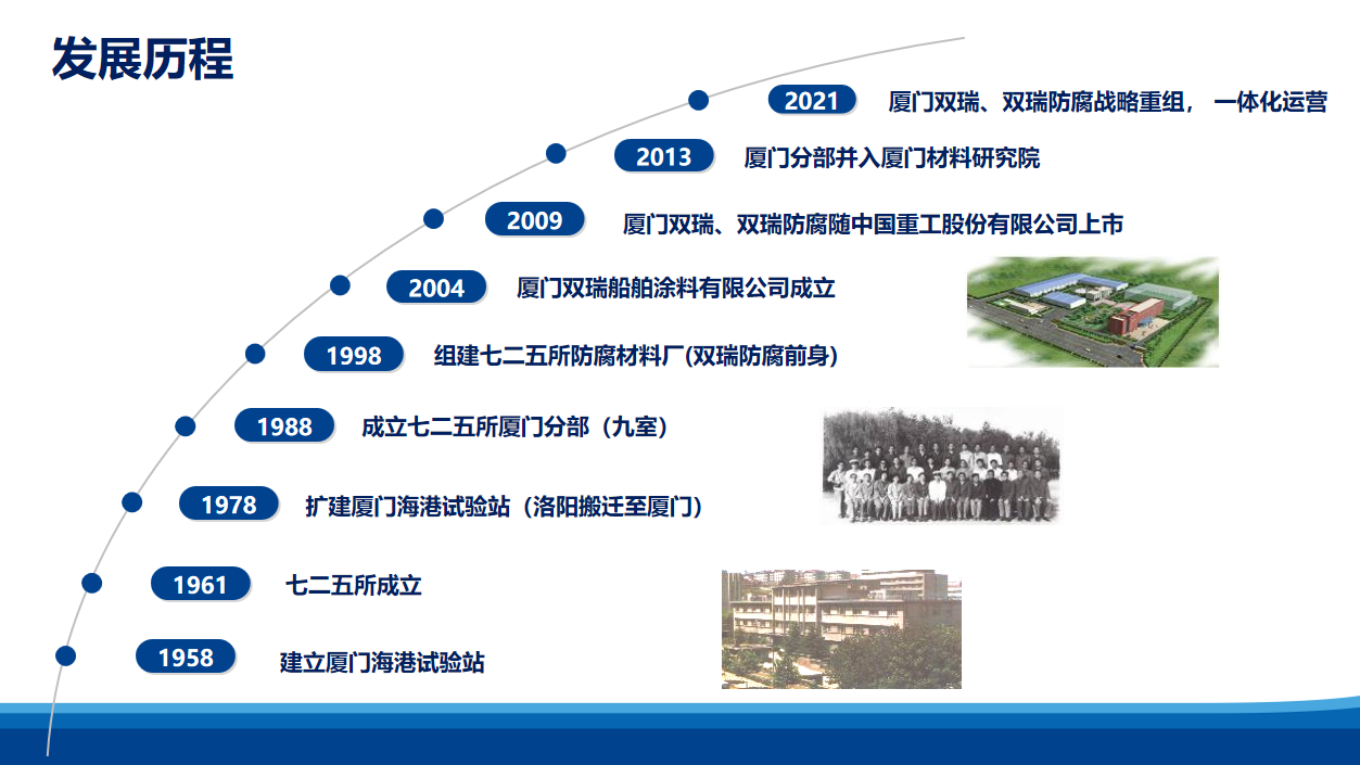 發(fā)展歷程.png